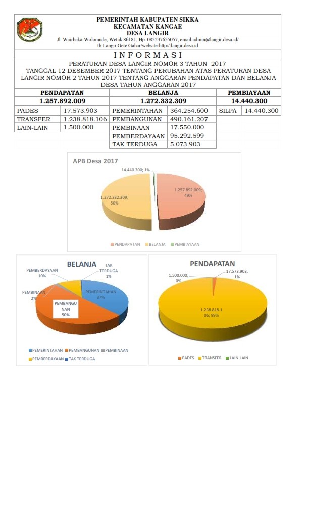 Publikasi Perdes N0 02 tahun 2017